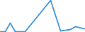 Flow: Exports / Measure: Values / Partner Country: China / Reporting Country: Australia