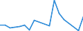 Flow: Exports / Measure: Values / Partner Country: China / Reporting Country: Israel