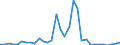 Handelsstrom: Exporte / Maßeinheit: Werte / Partnerland: China / Meldeland: Japan