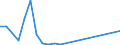 Flow: Exports / Measure: Values / Partner Country: China / Reporting Country: Sweden