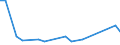 Flow: Exports / Measure: Values / Partner Country: Chinese Taipei / Reporting Country: Australia