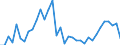 Flow: Exports / Measure: Values / Partner Country: Chinese Taipei / Reporting Country: France incl. Monaco & overseas