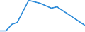 Flow: Exports / Measure: Values / Partner Country: Chinese Taipei / Reporting Country: Israel