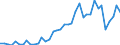 Handelsstrom: Exporte / Maßeinheit: Werte / Partnerland: World / Meldeland: Finland