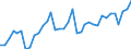 Flow: Exports / Measure: Values / Partner Country: World / Reporting Country: France incl. Monaco & overseas