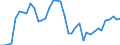 Handelsstrom: Exporte / Maßeinheit: Werte / Partnerland: World / Meldeland: Greece