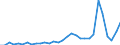 Flow: Exports / Measure: Values / Partner Country: World / Reporting Country: Hungary