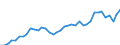 Flow: Exports / Measure: Values / Partner Country: World / Reporting Country: Italy incl. San Marino & Vatican