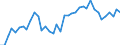 Handelsstrom: Exporte / Maßeinheit: Werte / Partnerland: World / Meldeland: Japan