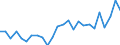 Flow: Exports / Measure: Values / Partner Country: World / Reporting Country: Slovakia