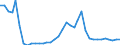 Handelsstrom: Exporte / Maßeinheit: Werte / Partnerland: World / Meldeland: Sweden