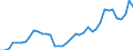 Flow: Exports / Measure: Values / Partner Country: World / Reporting Country: Switzerland incl. Liechtenstein