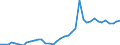 Flow: Exports / Measure: Values / Partner Country: World / Reporting Country: United Kingdom