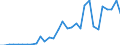 Handelsstrom: Exporte / Maßeinheit: Werte / Partnerland: Austria / Meldeland: Belgium