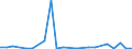 Flow: Exports / Measure: Values / Partner Country: Austria / Reporting Country: Canada