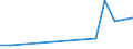 Flow: Exports / Measure: Values / Partner Country: Austria / Reporting Country: Chile