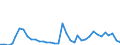 Flow: Exports / Measure: Values / Partner Country: Austria / Reporting Country: France incl. Monaco & overseas