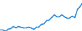 Flow: Exports / Measure: Values / Partner Country: Austria / Reporting Country: Germany