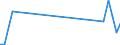 Flow: Exports / Measure: Values / Partner Country: Austria / Reporting Country: Greece