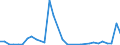 Flow: Exports / Measure: Values / Partner Country: Austria / Reporting Country: Hungary