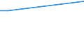 Handelsstrom: Exporte / Maßeinheit: Werte / Partnerland: Austria / Meldeland: Lithuania