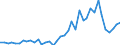 Flow: Exports / Measure: Values / Partner Country: Austria / Reporting Country: Netherlands