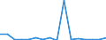 Flow: Exports / Measure: Values / Partner Country: Austria / Reporting Country: Poland