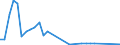 Flow: Exports / Measure: Values / Partner Country: Austria / Reporting Country: Portugal