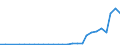 Flow: Exports / Measure: Values / Partner Country: Austria / Reporting Country: Slovenia