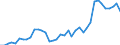 Flow: Exports / Measure: Values / Partner Country: Austria / Reporting Country: Switzerland incl. Liechtenstein