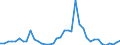 Flow: Exports / Measure: Values / Partner Country: Austria / Reporting Country: United Kingdom