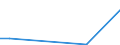 Flow: Exports / Measure: Values / Partner Country: Belgium, Luxembourg / Reporting Country: Australia