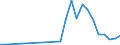 Flow: Exports / Measure: Values / Partner Country: Belgium, Luxembourg / Reporting Country: Canada