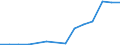 Flow: Exports / Measure: Values / Partner Country: Belgium, Luxembourg / Reporting Country: Czech Rep.