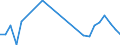 Flow: Exports / Measure: Values / Partner Country: Belgium, Luxembourg / Reporting Country: Finland