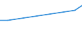 Flow: Exports / Measure: Values / Partner Country: Belgium, Luxembourg / Reporting Country: Hungary