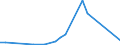 Flow: Exports / Measure: Values / Partner Country: Belgium, Luxembourg / Reporting Country: Ireland