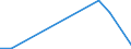 Flow: Exports / Measure: Values / Partner Country: Belgium, Luxembourg / Reporting Country: New Zealand