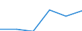 Flow: Exports / Measure: Values / Partner Country: Belgium, Luxembourg / Reporting Country: Poland