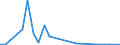 Flow: Exports / Measure: Values / Partner Country: Belgium, Luxembourg / Reporting Country: Portugal