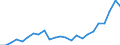 Flow: Exports / Measure: Values / Partner Country: Belgium, Luxembourg / Reporting Country: Spain