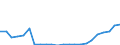 Flow: Exports / Measure: Values / Partner Country: Belgium, Luxembourg / Reporting Country: Sweden