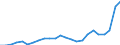 Flow: Exports / Measure: Values / Partner Country: Belgium, Luxembourg / Reporting Country: United Kingdom