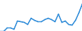 Flow: Exports / Measure: Values / Partner Country: World / Reporting Country: Austria