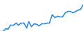 Flow: Exports / Measure: Values / Partner Country: World / Reporting Country: Greece