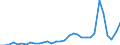 Flow: Exports / Measure: Values / Partner Country: World / Reporting Country: Hungary