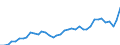 Flow: Exports / Measure: Values / Partner Country: World / Reporting Country: Italy incl. San Marino & Vatican