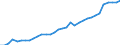 Flow: Exports / Measure: Values / Partner Country: World / Reporting Country: Mexico