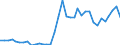 Flow: Exports / Measure: Values / Partner Country: World / Reporting Country: New Zealand