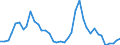 Flow: Exports / Measure: Values / Partner Country: World / Reporting Country: Portugal